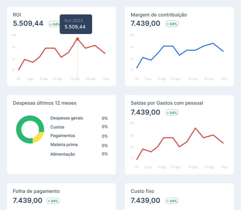 Dashboard financeiro do Controlle